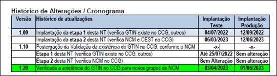 Nota Fiscal Eletrônica de Serviços ganha appTânia Gurgel