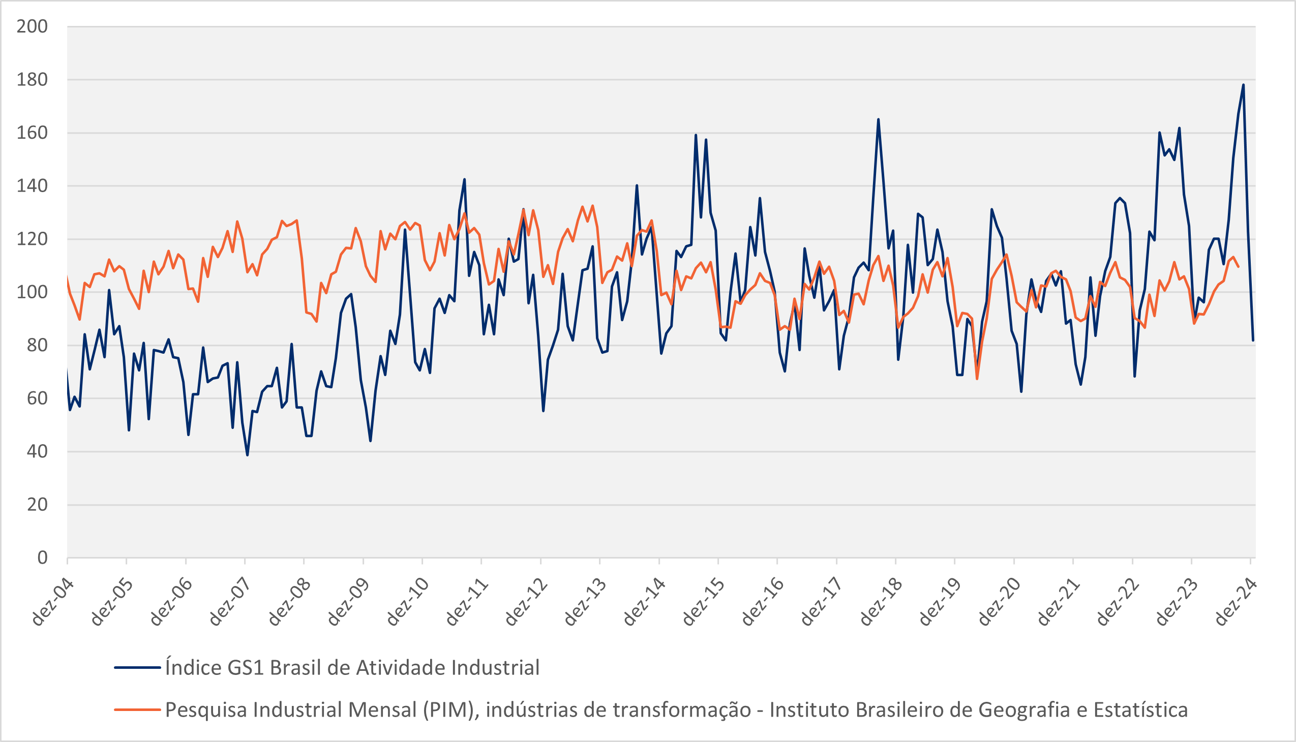 202308_Grafico.png