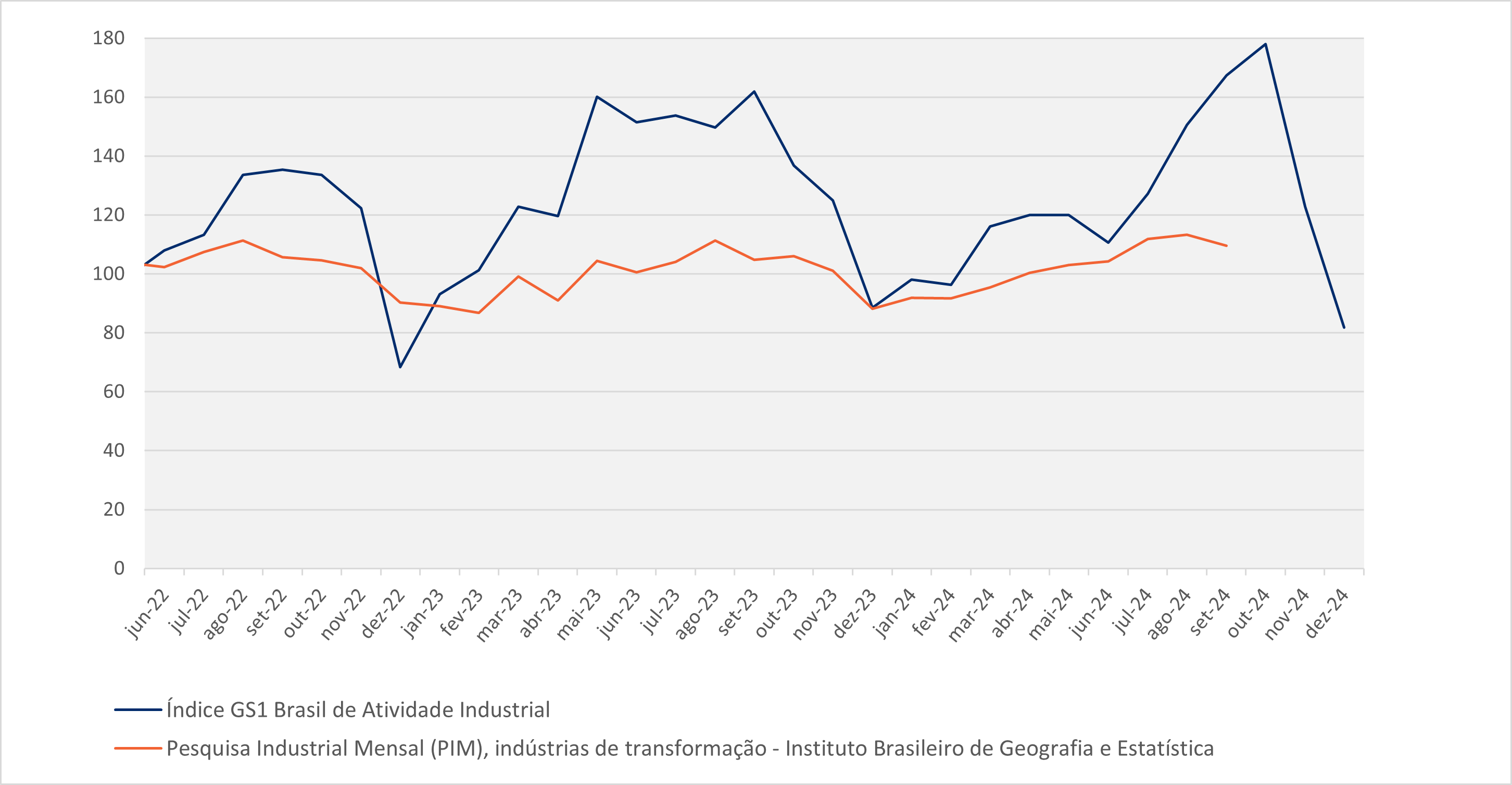 202308_Grafico_Detalhe.png