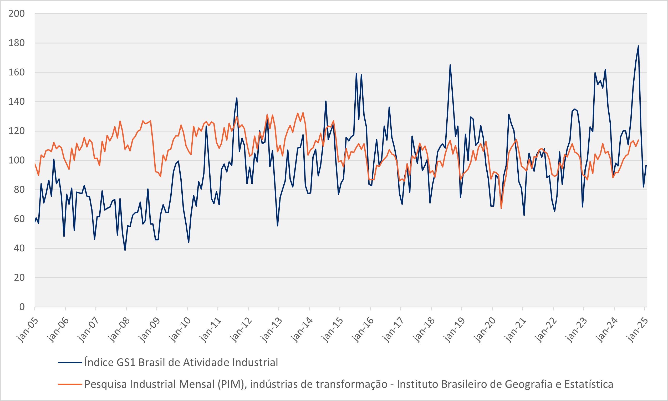 202308_Grafico.png