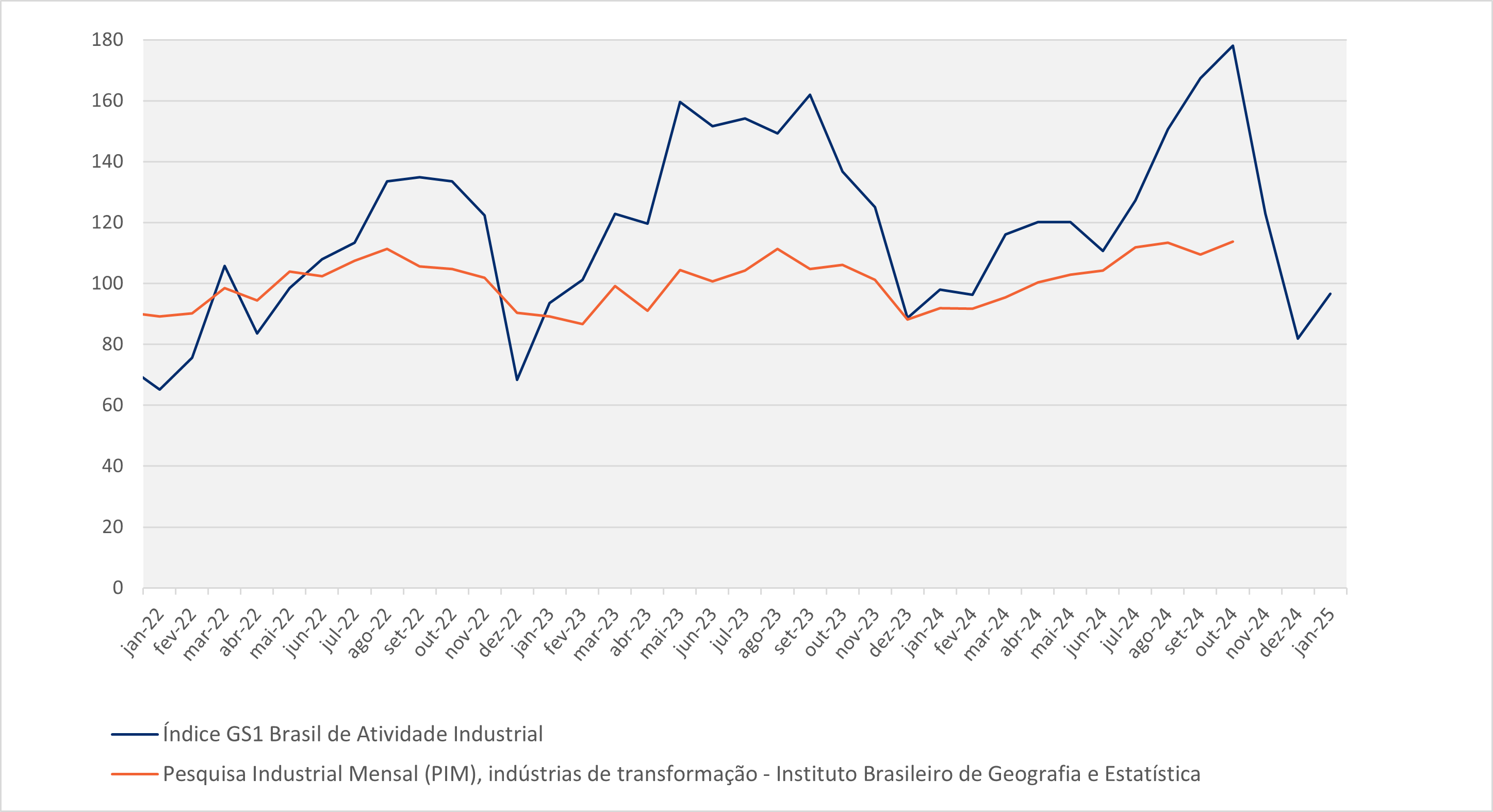 202308_Grafico_Detalhe.png