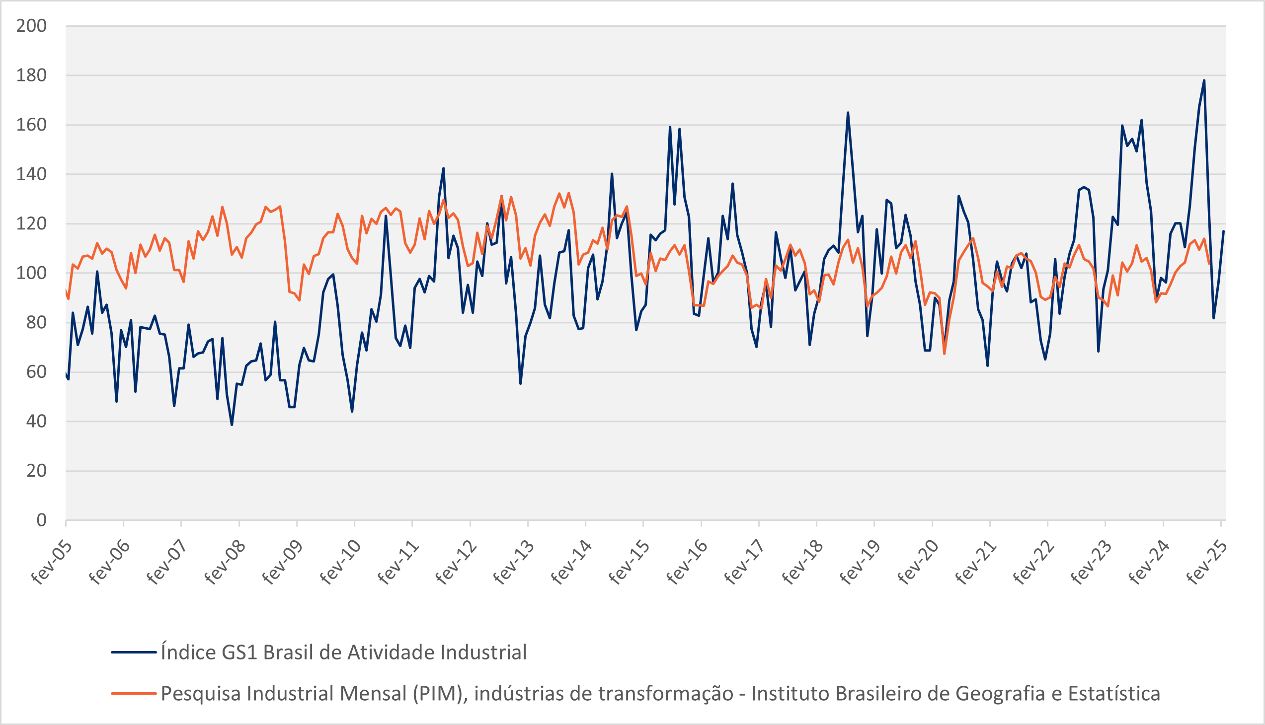 202308_Grafico.png