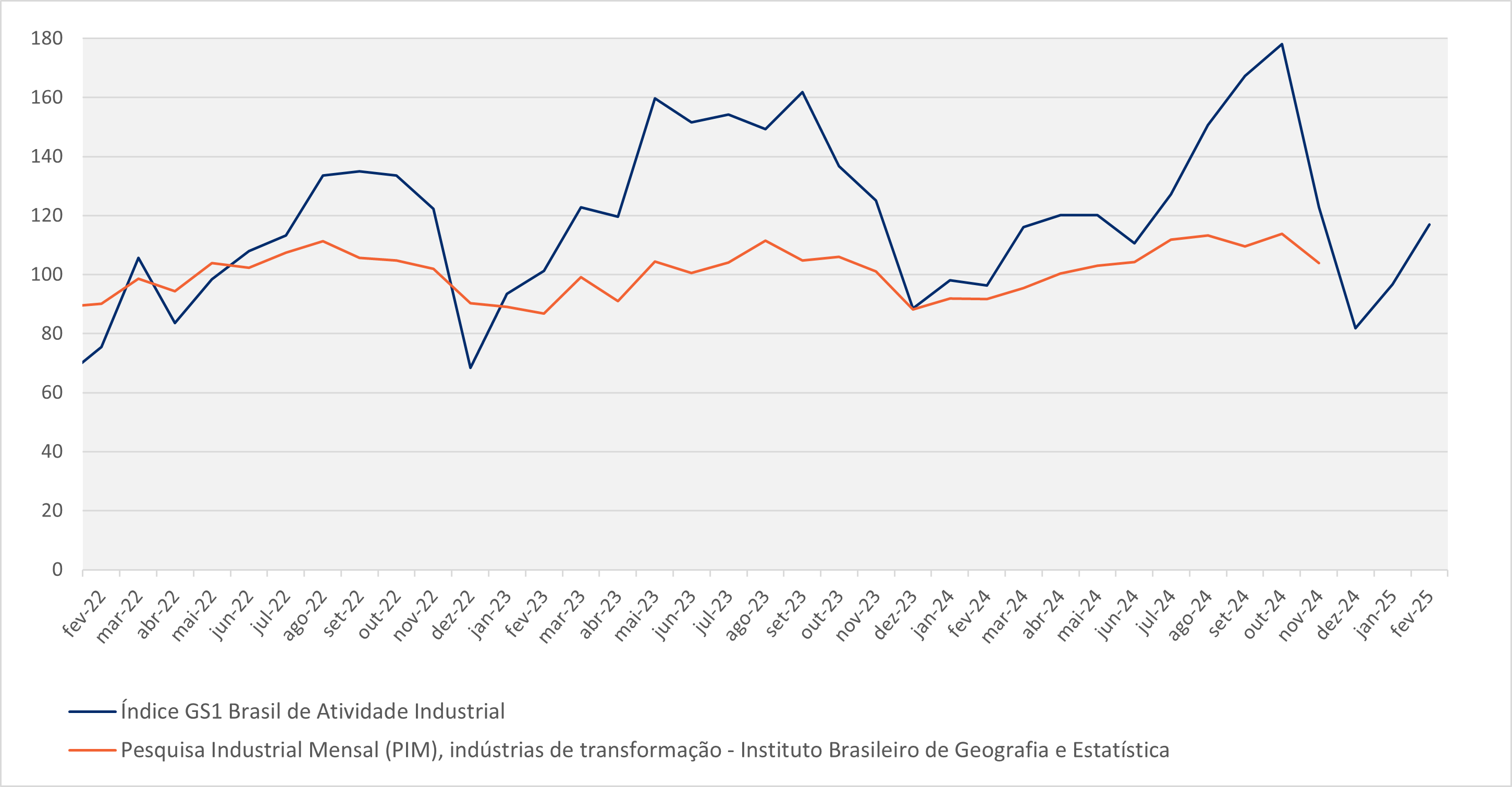 202308_Grafico_Detalhe.png