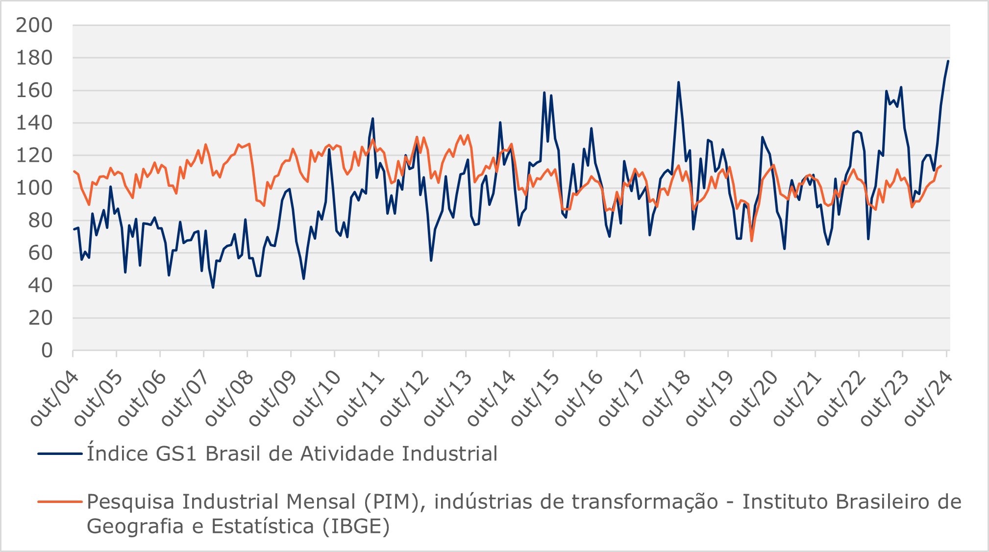 202308_Grafico.png