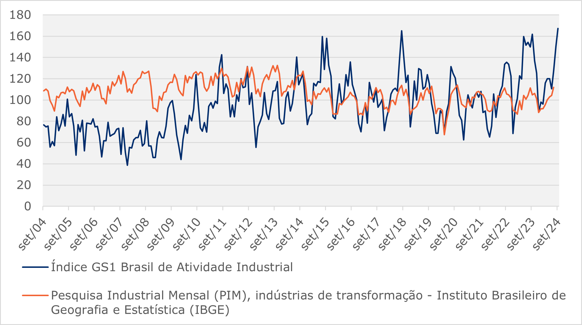 202308_Grafico.png