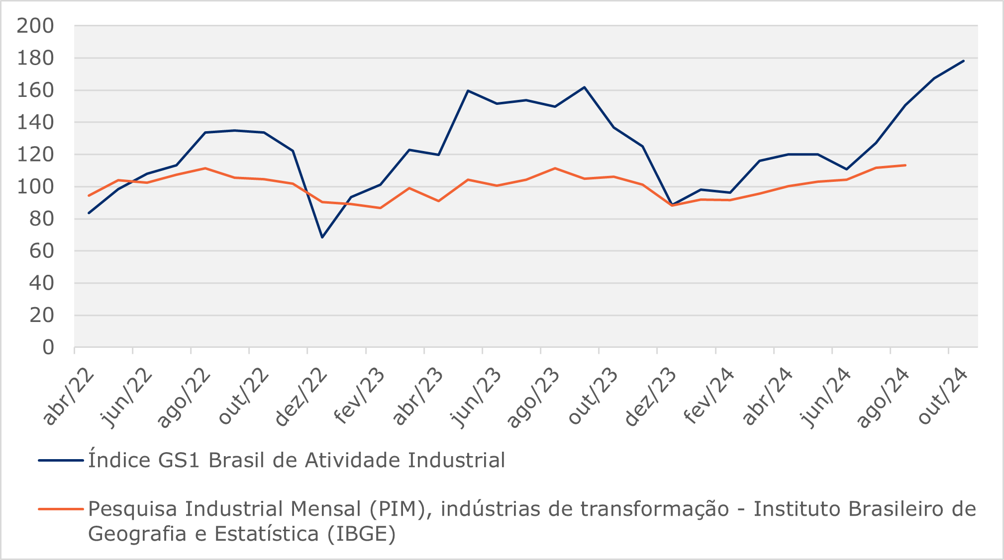 202308_Grafico_Detalhe.png