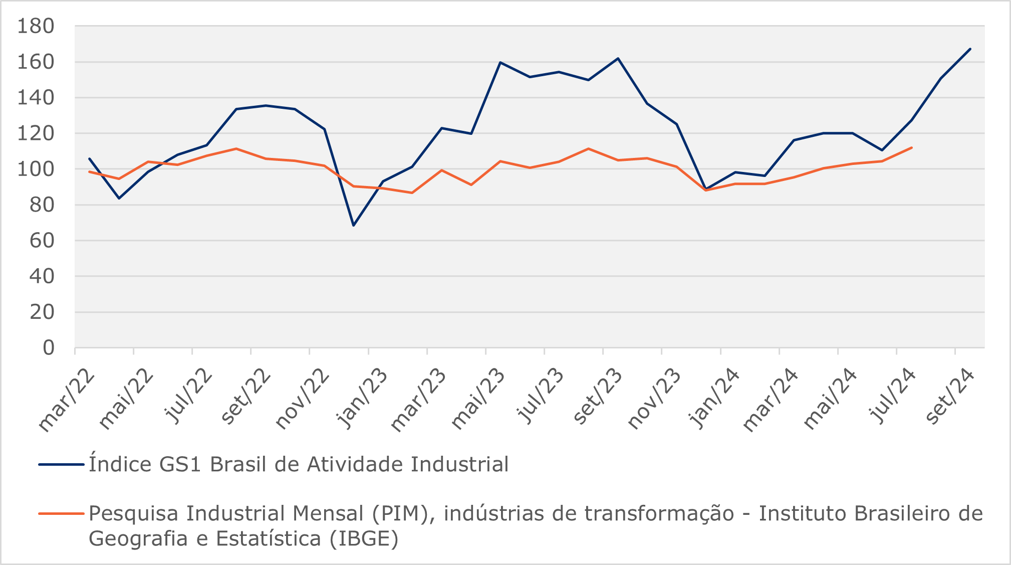 202308_Grafico_Detalhe.png